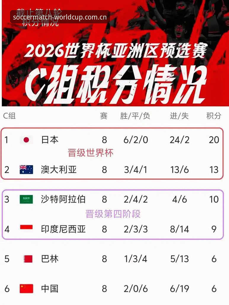 2026世界杯数据统计完整指南：从赛前预测到投注决策的深度解析